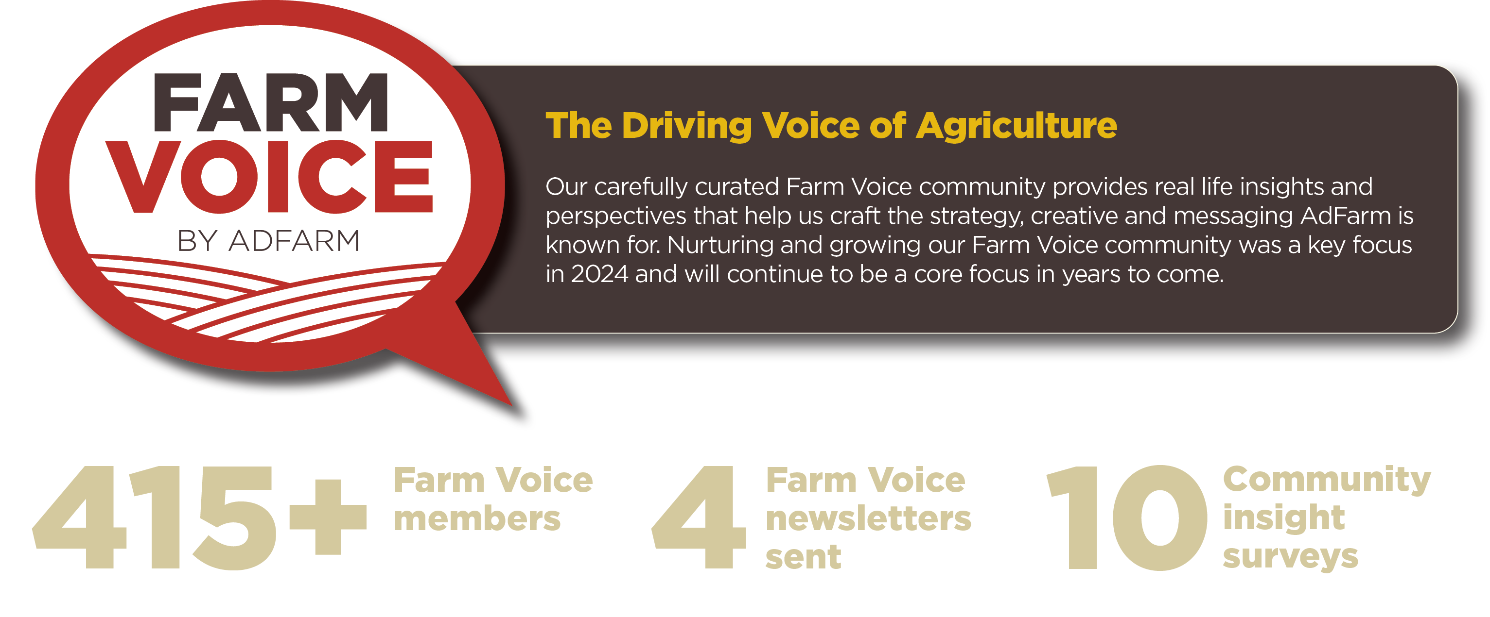 17073 2024 Adfm Ir Farmvoice